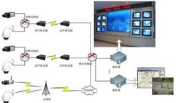 视频监控管理平台,守护安全，智慧视界下的守护者
